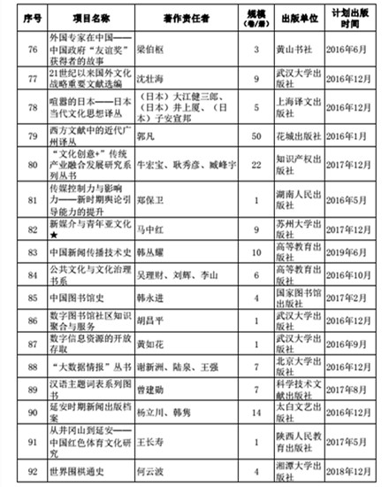 国家“十三五”重点出版规划项目（局部）_副本.jpg